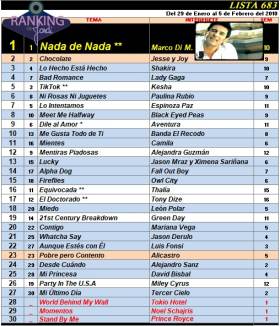 Ranking 683 de 2010